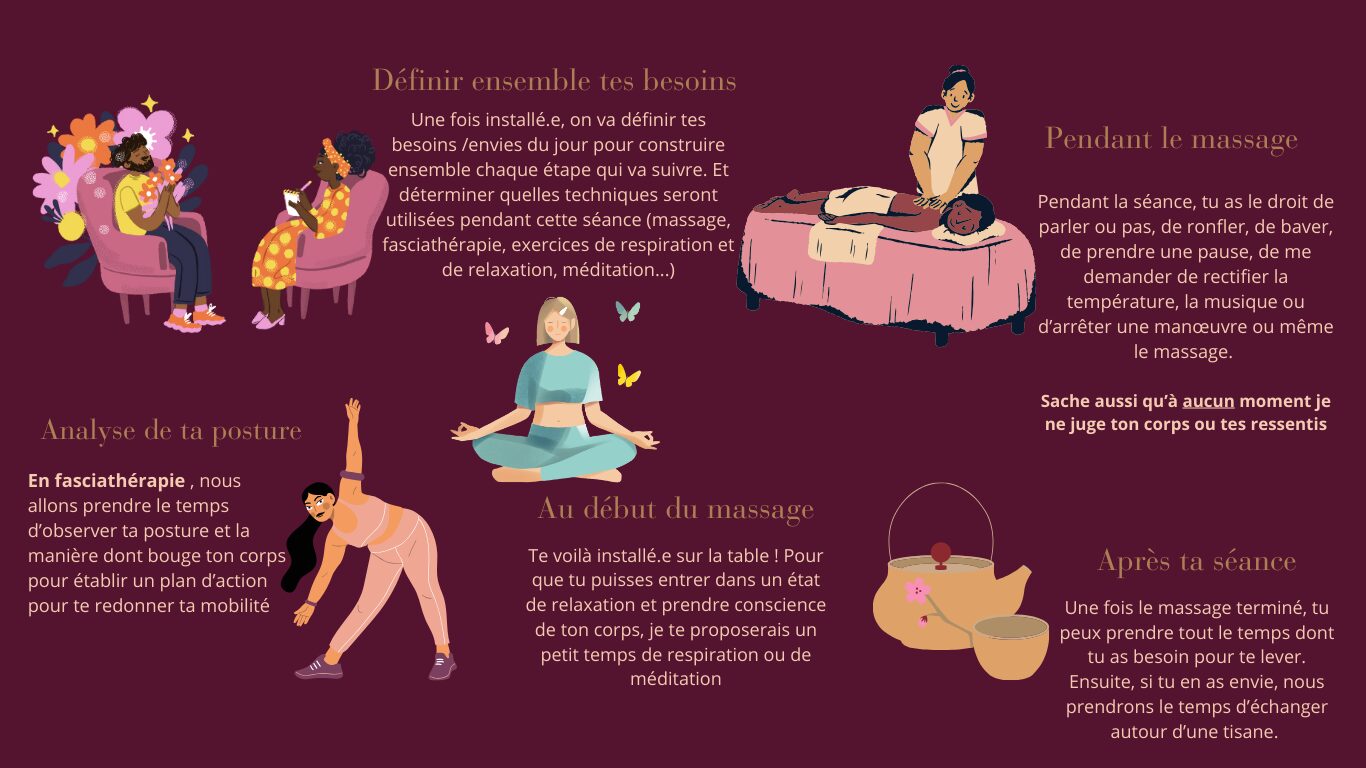 Bienfaits de la fasciathérapie